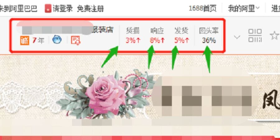 1688.com Well Seller Index