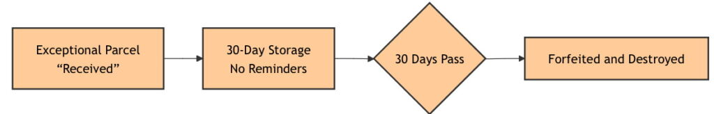 1e7d2a7cc5198f913f9f2974a949ffa6