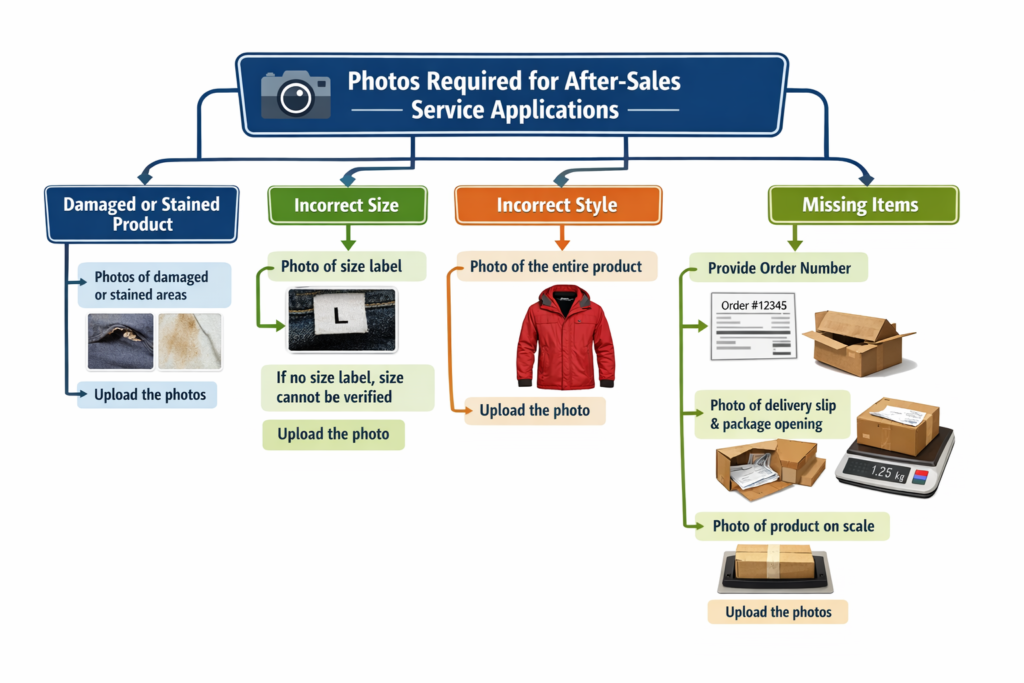 f3902100 7264 4f12 8f3c b35f33ab524e