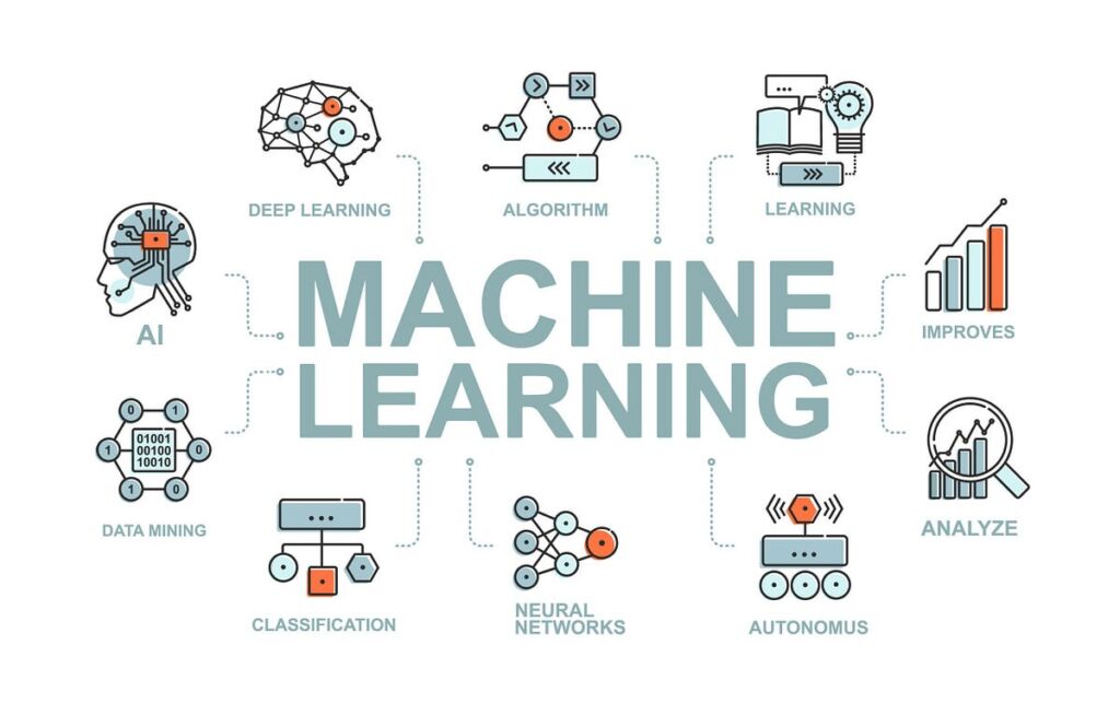 Machine Learning in Supply Chain